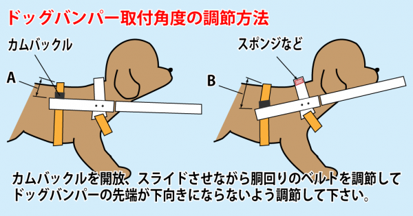 ドッグバンパーの角度調節方法の説明画像